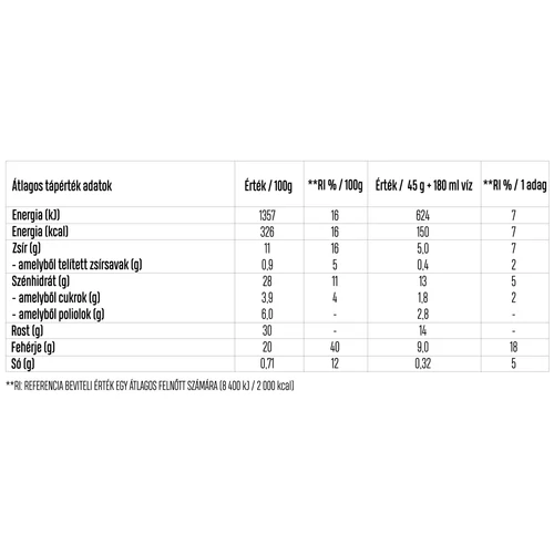 LUXOYA Daily Multivitamin - 60 db kapszula 